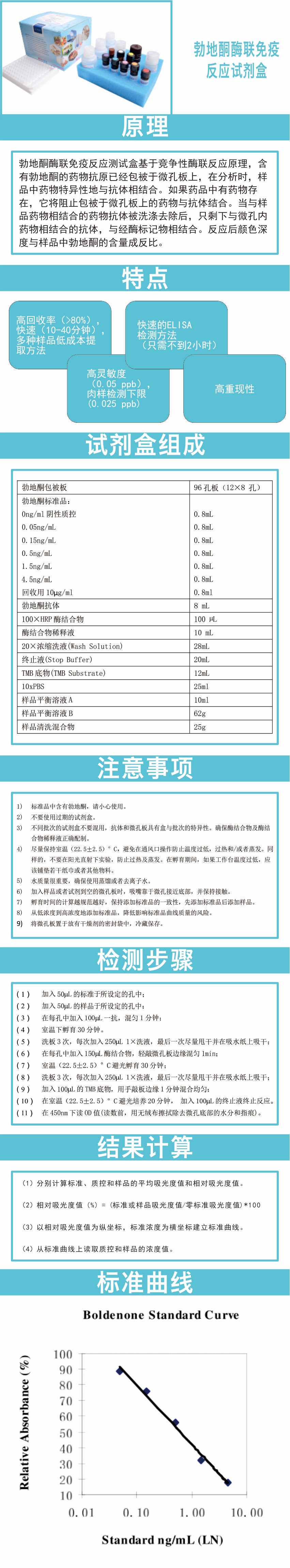 試劑盒|產品檢測試劑盒|代理品牌